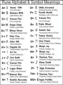 viking alphabet