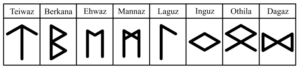 Tyr aett