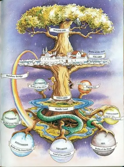 Vanaheimr and the 9 realms of norse mythology